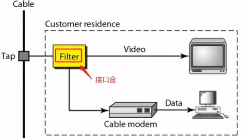 計算機(jī)網(wǎng)絡(luò)工程服務(wù) 物理層的關(guān)鍵角色與實(shí)踐