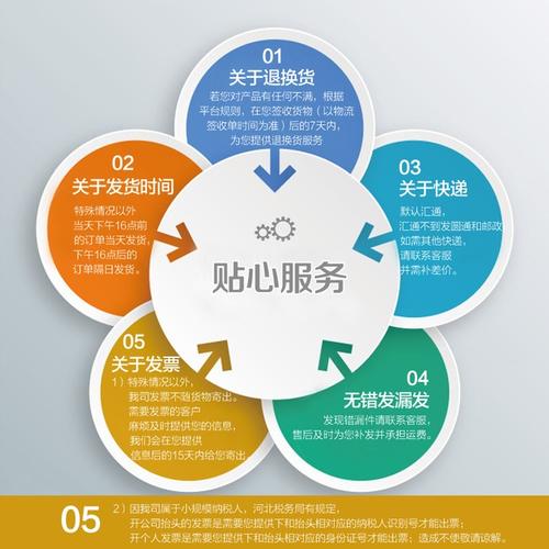 售后服務卡_售后服務卡png素材-90設計