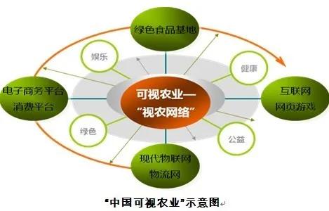 5G物聯網在現代農業中的應用與展望