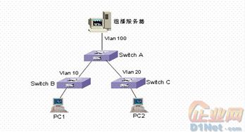 三層交換機新型技術(shù)發(fā)展現(xiàn)狀與網(wǎng)絡(luò)技術(shù)開發(fā)趨勢