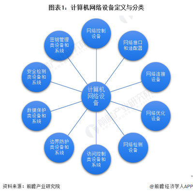 計(jì)算機(jī)網(wǎng)絡(luò)設(shè)備 定義、分類(lèi)與技術(shù)開(kāi)發(fā)前沿